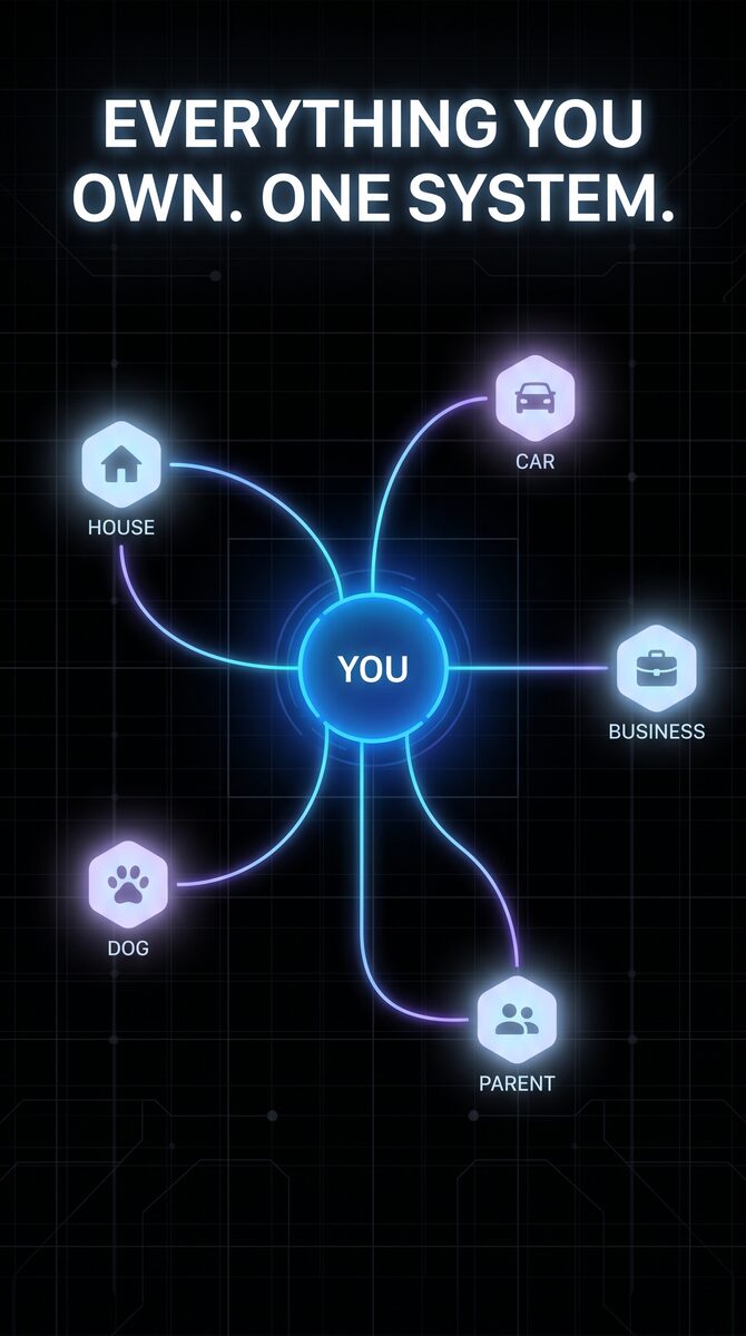 Everything you own. One system. — house, car, business, dog, parent connected to YOU
